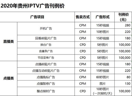 解鎖精準(zhǔn)營(yíng)銷(xiāo)新陣地 貴州廣電IPTV廣告投放價(jià)格、服務(wù)與代理全解析