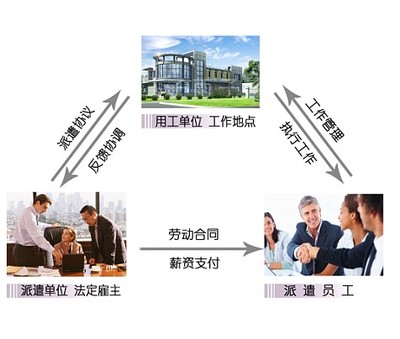 沈陽(yáng)勞務(wù)派遣哪家好？睿策人力資源為您提供專業(yè)服從員